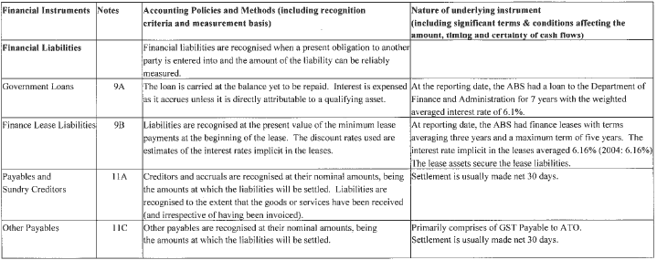 Image: Terms, Conditions and Accounting Policies (continued)