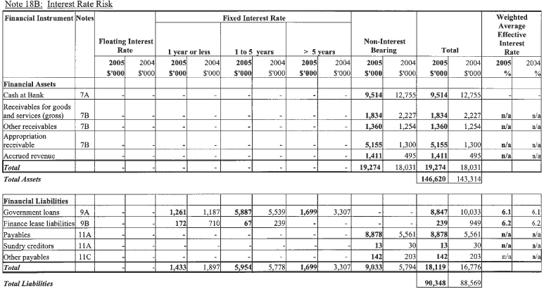 Image: Interest Rate Risk