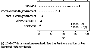Graph: GERD, by source of funds