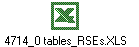 4714_0 tables_RSEs.XLS