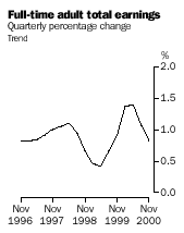 Full-time adult total earnings