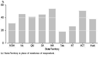 Graph: Person or Relative Removed from Natural Family, States and Territories