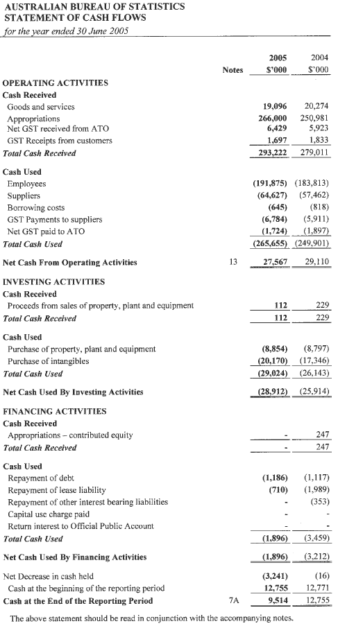 Image: Statement of Cash Flows for the year ended 30 June 2005