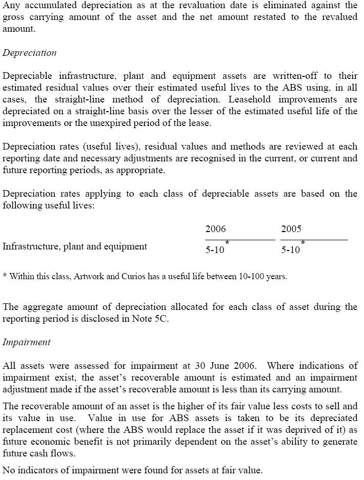 Image: Summary of Significant Accounting Policies (continued)