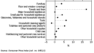 Graph: Consumer Price Index by Expenditure Class, Canberra—Household contents and services—Jun Qtr 09