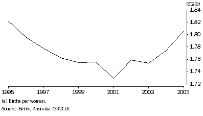 Graph: 7.29 Total fertility rate