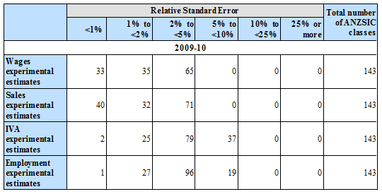 Diagram: GRAPHIC 1. CLASS RSE TABLE FOR 2009-10
