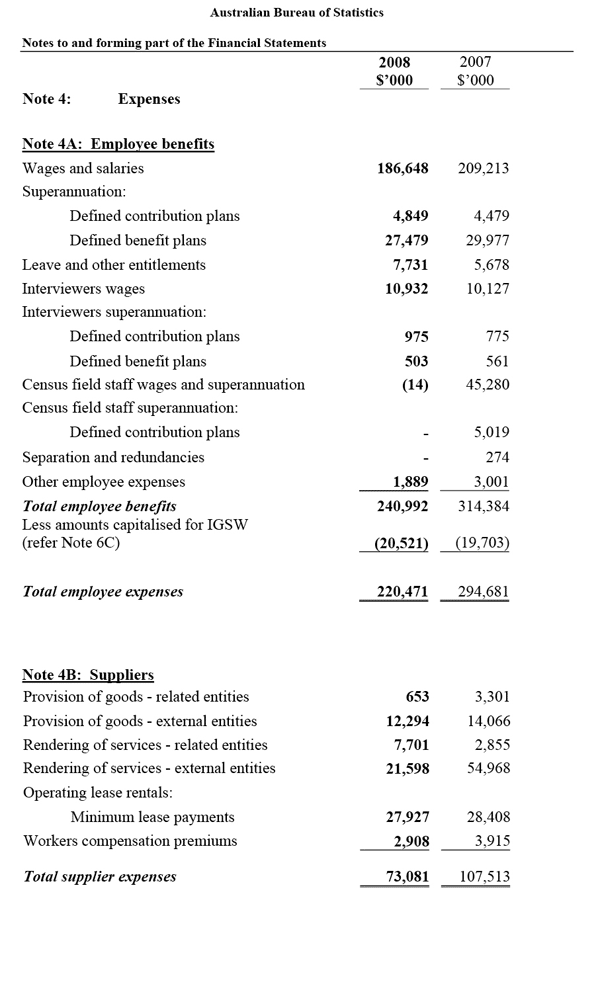 note4_expenses