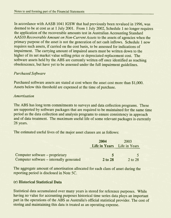 Image: Notes to and forming part of the Financial Statements