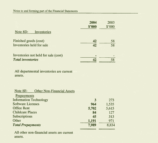 Image: Notes to and forming part of the Financial Statements