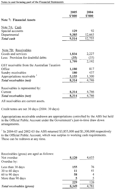Image: Financial Assets