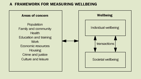Image - A framework for measuring wellbeing