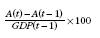 Equation: This equation shows how the contributations to growth in the GDP is calculated