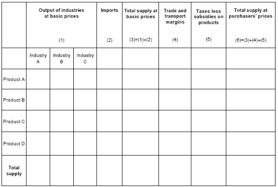 Diagram: Data comparison and integration