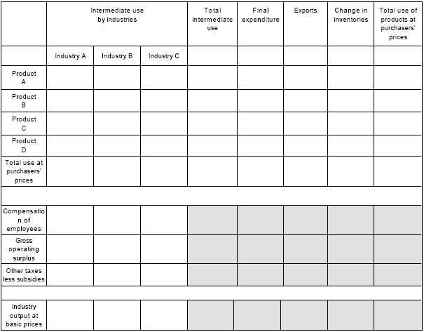 Diagram: Data comparison and integration
