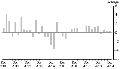 Graph: Input to the Coal Mining Industry