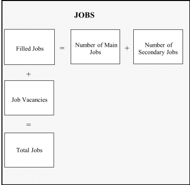 Jobs quadrant