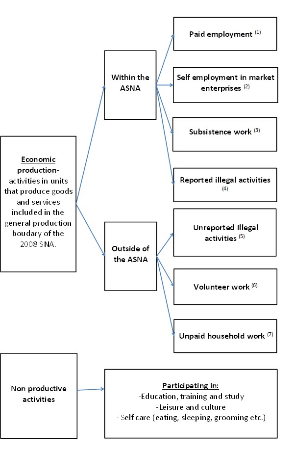 In scope activities with the ASNA