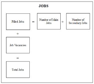 Jobs quadrant