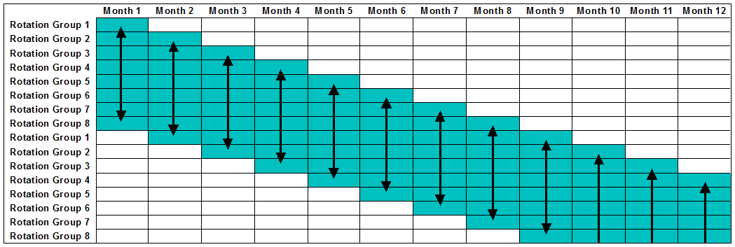 Figure 1: Sample rotation