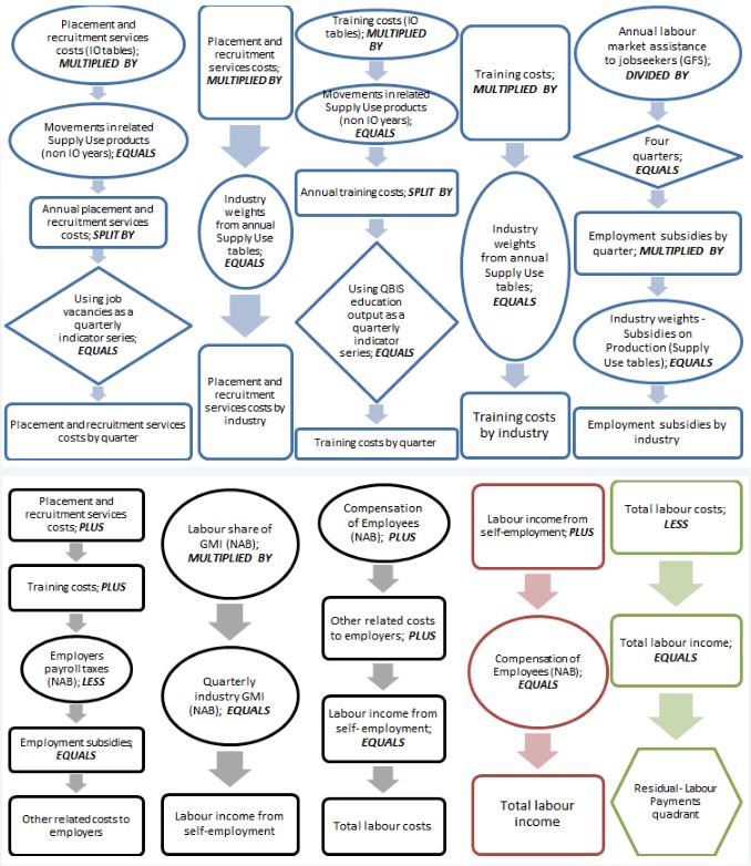 Payments quadrant sources and calculations