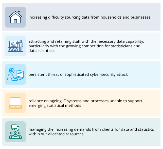 Strategic uncertainties 