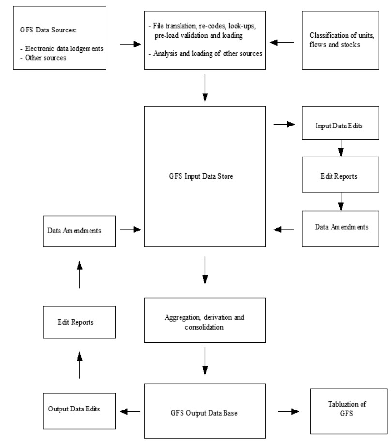 Schematic overview of GFS compilation process 