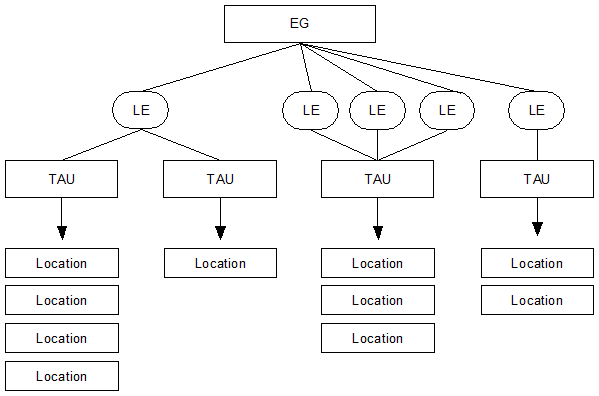 ABS Economic Units Model