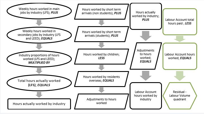 Hours quadrant sources and calculations