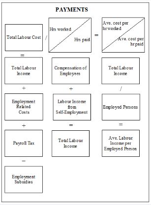 Payments quadrant