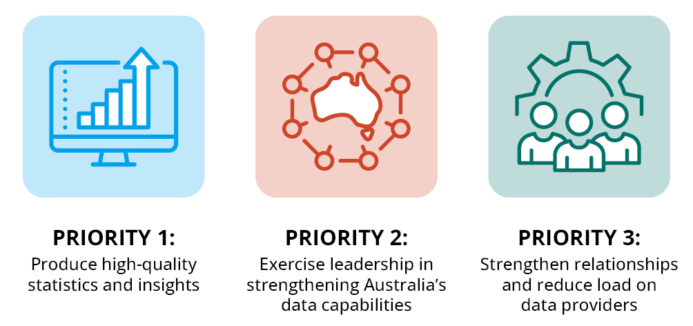 ABS' strategic priorities 