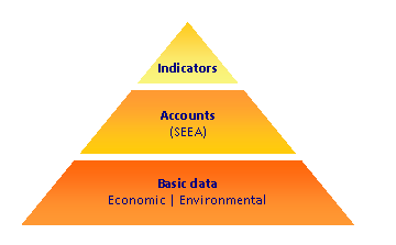 Figure 23.1 The information pyramid