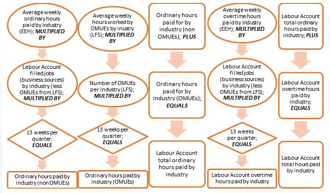 Hours quadrant sources and calculations