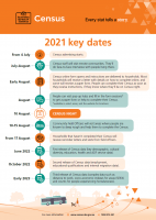 Preview of 2021 Census_Key_Dates_Infographic.pdf