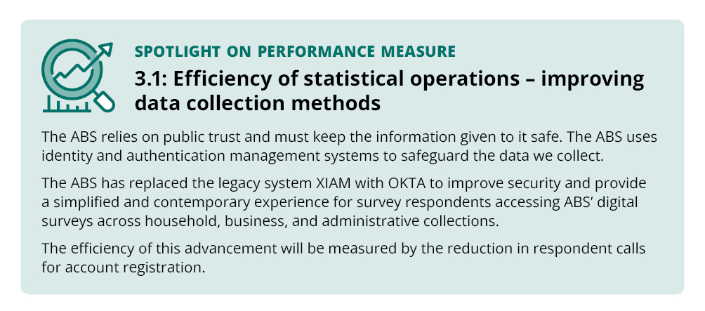 Spotlight on performance measure - 3.1: Efficiency of statistical operations – improving data collection methods