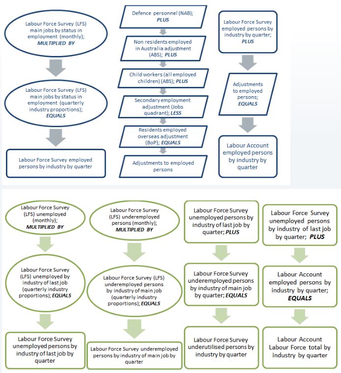 Persons quadrant sources and calculations