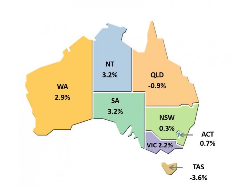 a. Natural log growth x 100