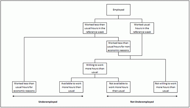 ABS Framework: Expanded analytical underemployment series