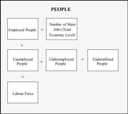 People quadrant