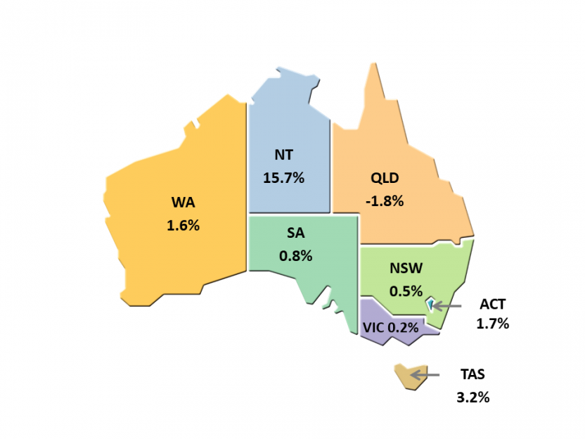 Labour productivity growth 2019-20, percentage change