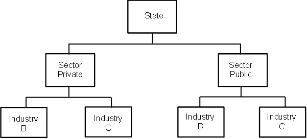 Wage Price Index elementary aggregate structure diagram