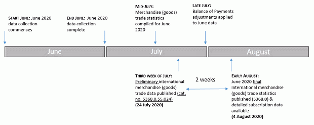 Image: Timeline June 2020