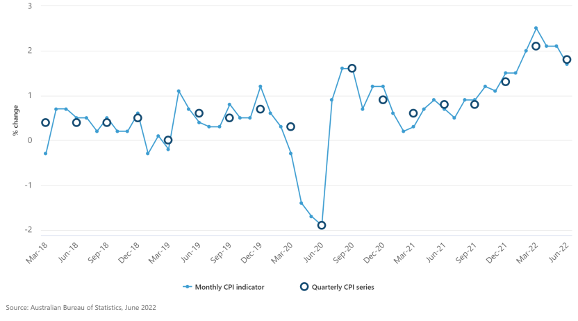 Figure 3: Three-month movement and quarterly CPI movement comparison (%)