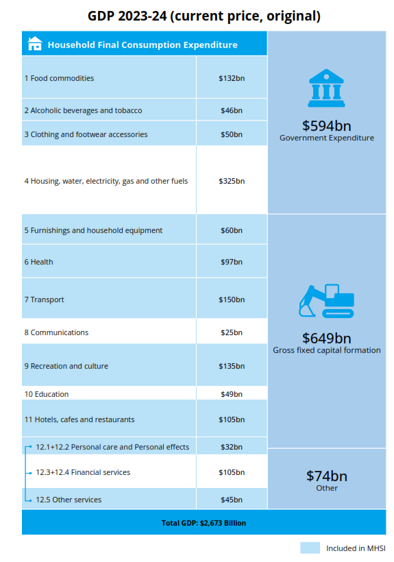 GDP 2023-2024 (Current price, original)