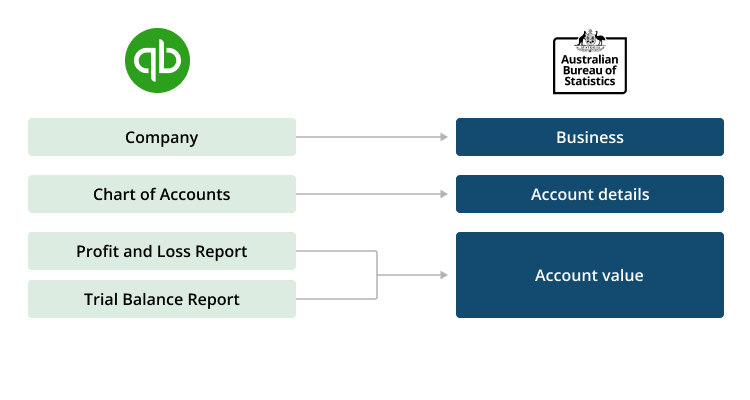 QuickBooks Data Diagram