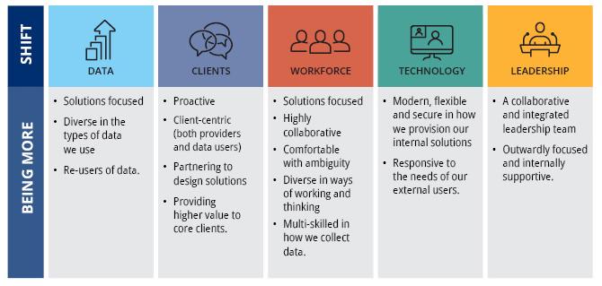 Five capability shifts to build a future ready ABS