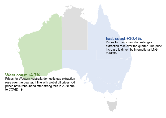 Domestic gas extraction quarterly price change
