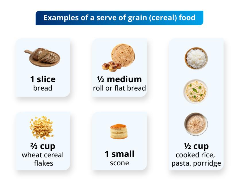 Image showing examples of a serve of grains and cereals.