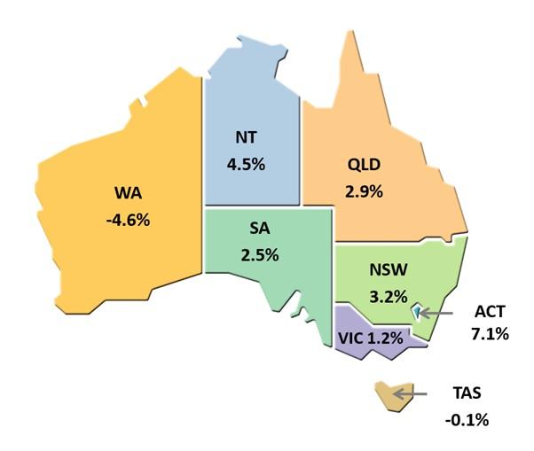 Labour Productivity by State