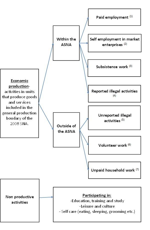 In scope activities with the ASNA